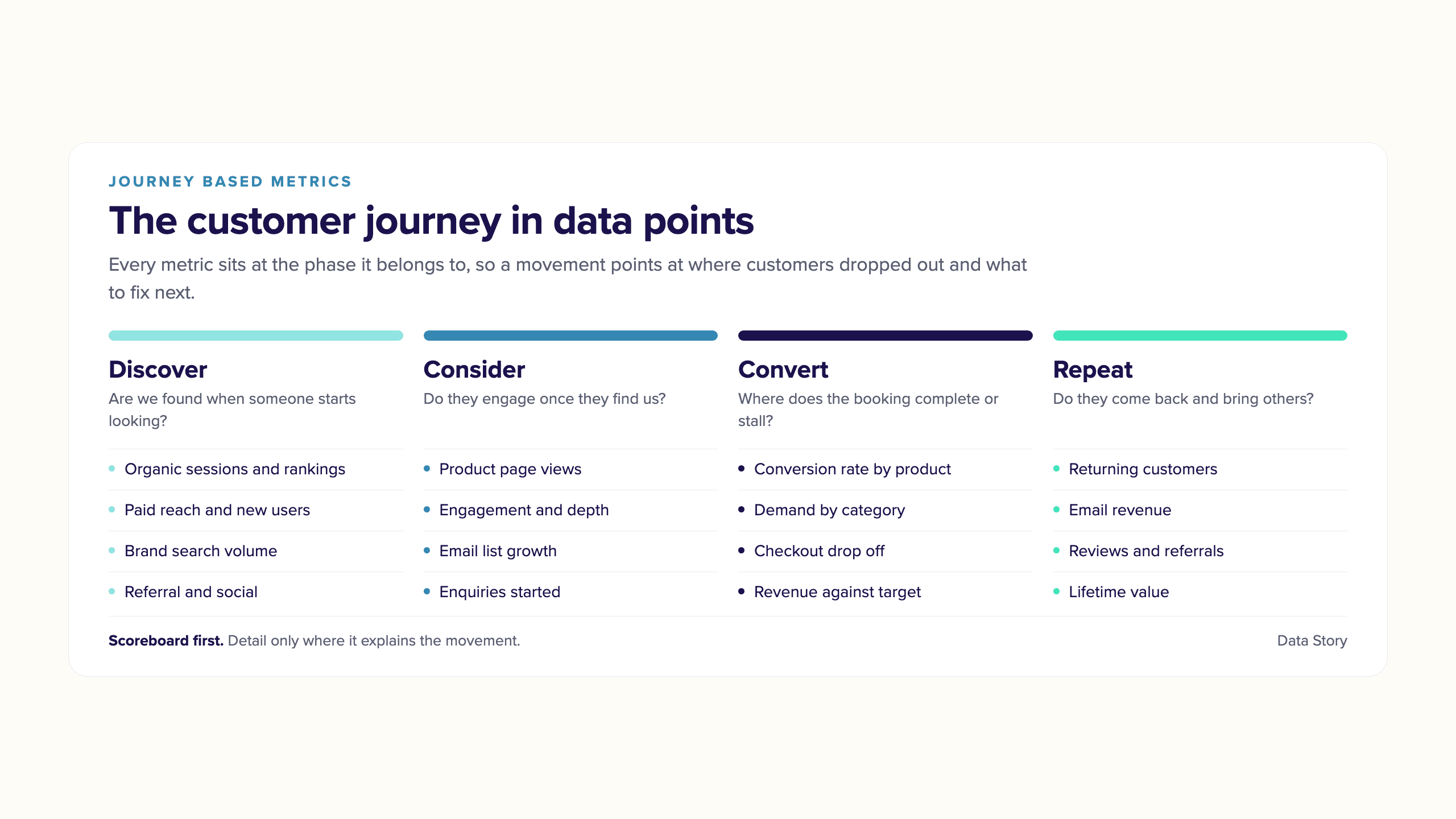 Journey Based Metrics