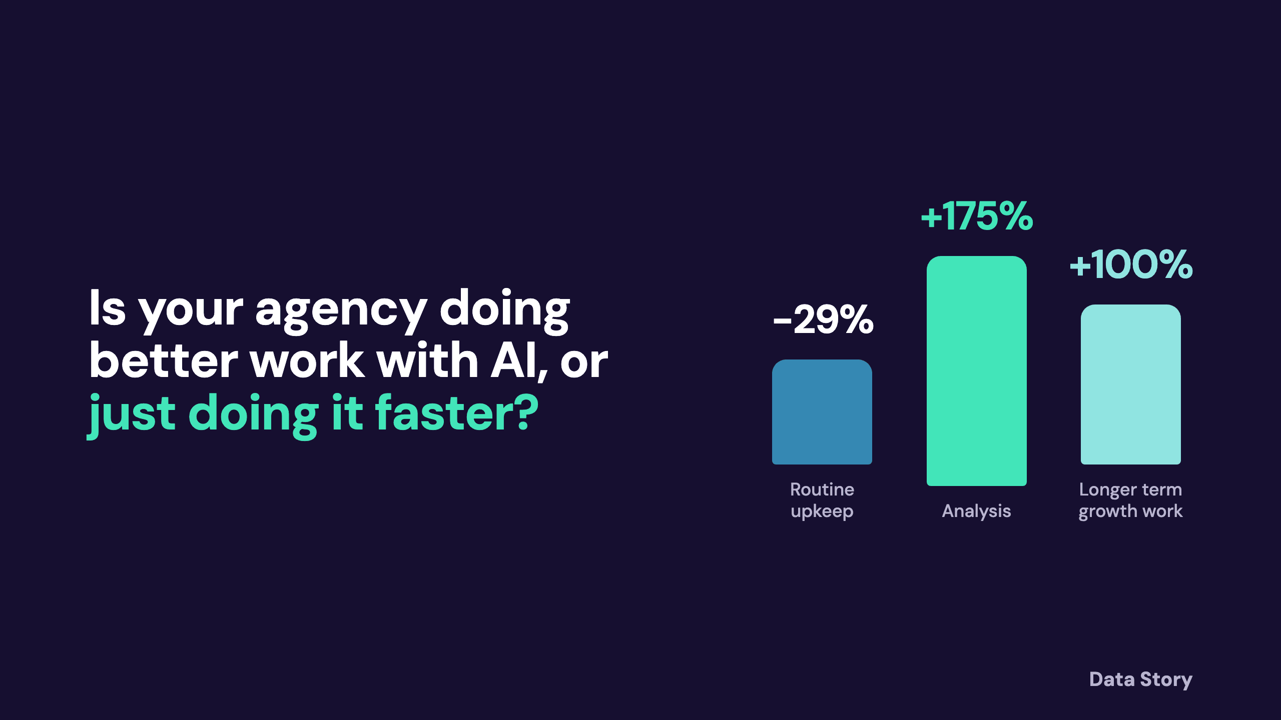 Is your agency doing better work with AI, or just doing it faster?