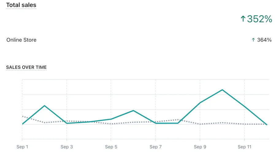 Goal Zero case study