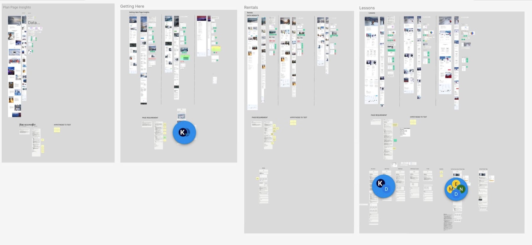 Planning board with page insights, page requirements and hypotheses to test for the Plan, Getting Here, Rentals and Lessons pages